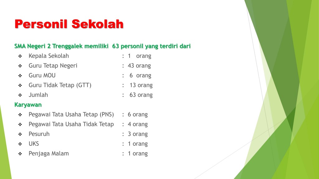 PROFIL SMA NEGERI 2 TRENGGALEK