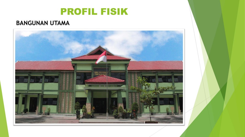 PROFIL SMA NEGERI 2 TRENGGALEK