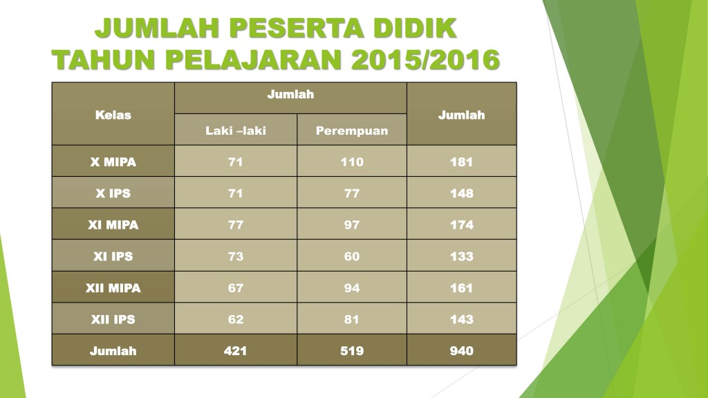 PROFIL SMA NEGERI 2 TRENGGALEK