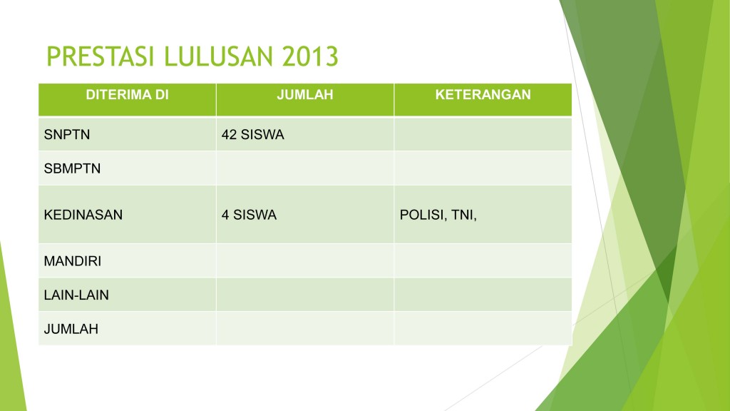 PROFIL SMA NEGERI 2 TRENGGALEK