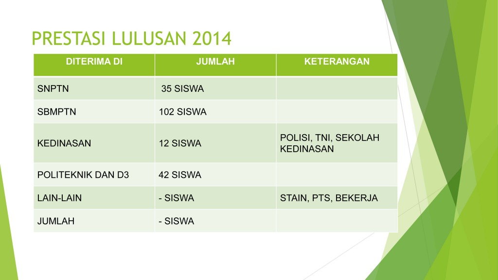 PROFIL SMA NEGERI 2 TRENGGALEK