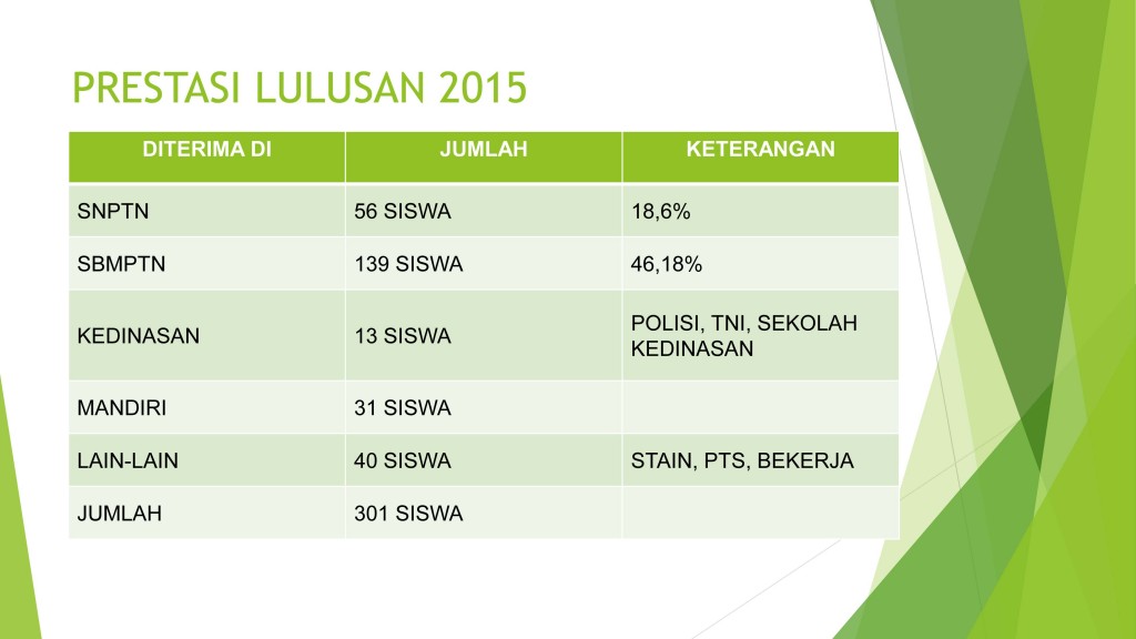PROFIL SMA NEGERI 2 TRENGGALEK